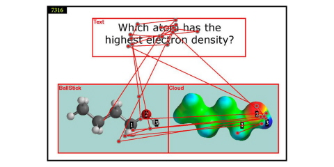 化学の問題に答えるために分子表現を使う間の生徒の凝視パターン