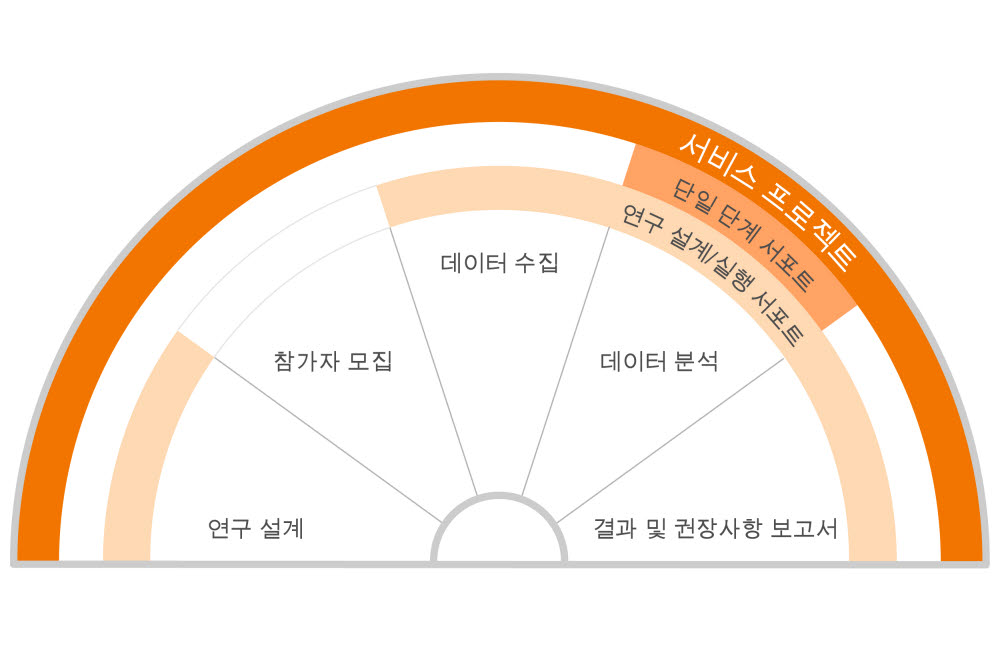 Insight Research Consultants illustration Korean